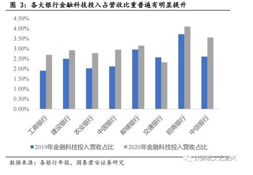 央行推進(jìn)金融信息基礎(chǔ)設(shè)施建設(shè)，行業(yè)迎來發(fā)展新機(jī)遇