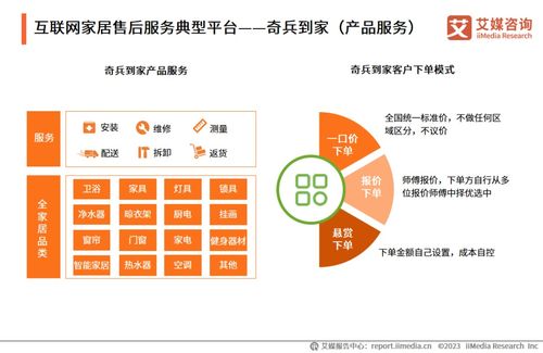 《洞悉服務藍海，驅動產業升級 2023年中國互聯網家居售后服務市場研究報告》——專業信息咨詢服務的價值洞察