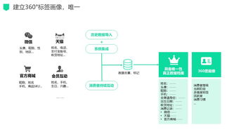 新零售場(chǎng)景下數(shù)字化驅(qū)動(dòng)的電商運(yùn)營管理服務(wù)解決方案